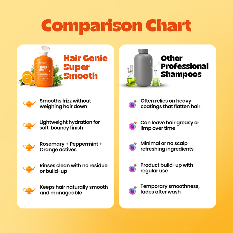 Super Smooth Conditioner