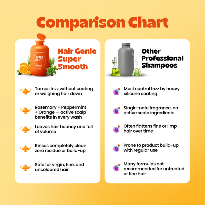Super Smooth Shampoo